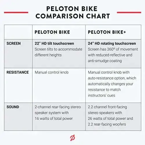 Original Peloton Bike | Indoor Stationary Bike, 22" HD Touchscreen